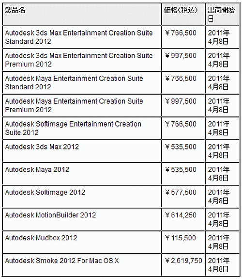 ꡼ No.001Υͥ / Autodesk3DCGԽեȥʤ9ʤκǿСȯɽ