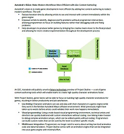 ꡼ No.008 | GDC 2011Autodeskʹ೫ȯߥɥ륦οŸProject Skylineפϥ೫ȯ˳̿⤿餹