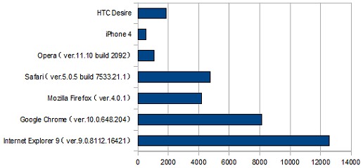 ꡼ No.002Υͥ / enchant.jsפǥϤɤ줯餤ưΤHTML5ǥ٥ޡäƤߤ褦