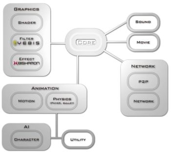 画像ギャラリー No.002のサムネイル画像 / シリコンスタジオ,ゲームエンジン「OROCHI」を開発者向け総合展示会で公開