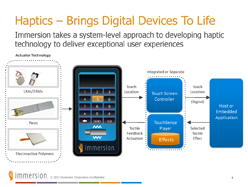 画像ギャラリー No.006のサムネイル画像 / Immersion,フォースフィードバック技術「Haptics」の開発プラットフォーム「MOTIV」をAndroid向けに展開
