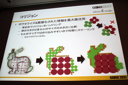 CEDEC 2011ϥꥳ󥹥Ҳ𤹤륲̤衣巿ɽѡShape MatchingפȤ