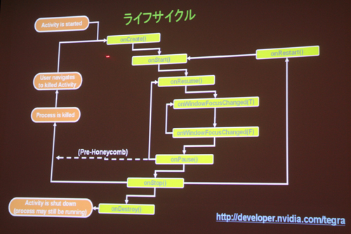 ꡼ No.024 | CEDEC 2011AndroidΥϥɥˤϡ TegraѳפTegra೫ȯˤĤơץݡ