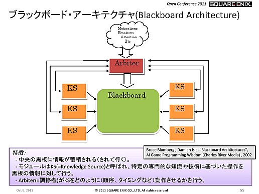 ꡼ No.007Υͥ / SQEXOCLuminous StudioܻؤѤĽι⤤AIƥȤ