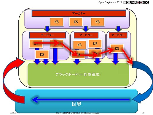 ꡼ No.008Υͥ / SQEXOCLuminous StudioܻؤѤĽι⤤AIƥȤ