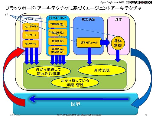 ꡼ No.009Υͥ / SQEXOCLuminous StudioܻؤѤĽι⤤AIƥȤ