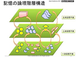 ꡼ No.011Υͥ / SQEXOCLuminous StudioܻؤѤĽι⤤AIƥȤ