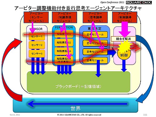 ꡼ No.013Υͥ / SQEXOCLuminous StudioܻؤѤĽι⤤AIƥȤ