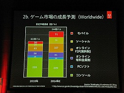 ꡼ No.005Υͥ / ֥饦Ǥޤư륲˾ƤɥӤγȯԥ٥ȡADC MEETUP Round 04 Social Gamingץݡ