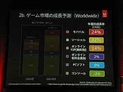 ꡼ No.006Υͥ / ֥饦Ǥޤư륲˾ƤɥӤγȯԥ٥ȡADC MEETUP Round 04 Social Gamingץݡ