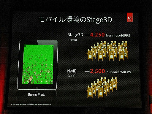 ꡼ No.013Υͥ / ֥饦Ǥޤư륲˾ƤɥӤγȯԥ٥ȡADC MEETUP Round 04 Social Gamingץݡ