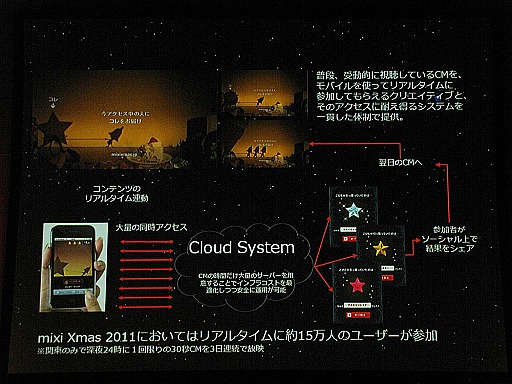 ꡼ No.021Υͥ / ֥饦Ǥޤư륲˾ƤɥӤγȯԥ٥ȡADC MEETUP Round 04 Social Gamingץݡ