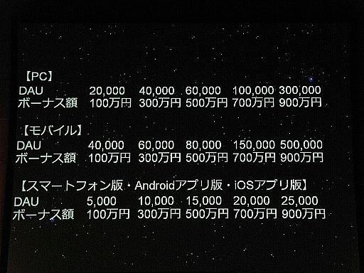 ꡼ No.022Υͥ / ֥饦Ǥޤư륲˾ƤɥӤγȯԥ٥ȡADC MEETUP Round 04 Social Gamingץݡ