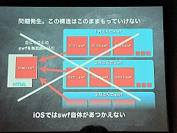 ꡼ No.028Υͥ / ֥饦Ǥޤư륲˾ƤɥӤγȯԥ٥ȡADC MEETUP Round 04 Social Gamingץݡ