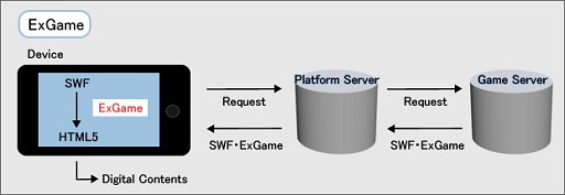 ꡼ No.044Υͥ / ֥饦Ǥޤư륲˾ƤɥӤγȯԥ٥ȡADC MEETUP Round 04 Social Gamingץݡ