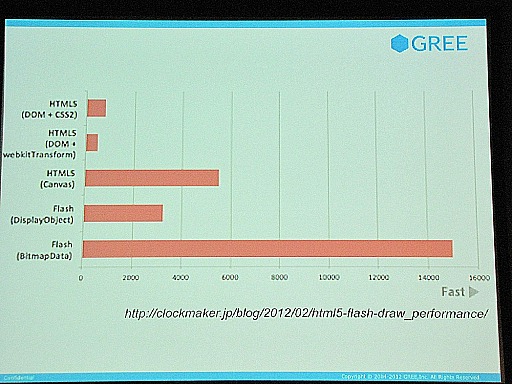 ꡼ No.048Υͥ / ֥饦Ǥޤư륲˾ƤɥӤγȯԥ٥ȡADC MEETUP Round 04 Social Gamingץݡ