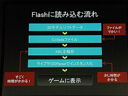 ꡼ No.062Υͥ / ֥饦Ǥޤư륲˾ƤɥӤγȯԥ٥ȡADC MEETUP Round 04 Social Gamingץݡ