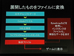 ꡼ No.063Υͥ / ֥饦Ǥޤư륲˾ƤɥӤγȯԥ٥ȡADC MEETUP Round 04 Social Gamingץݡ