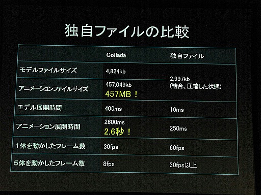 ꡼ No.064Υͥ / ֥饦Ǥޤư륲˾ƤɥӤγȯԥ٥ȡADC MEETUP Round 04 Social Gamingץݡ