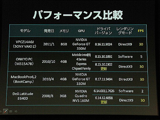 ꡼ No.072Υͥ / ֥饦Ǥޤư륲˾ƤɥӤγȯԥ٥ȡADC MEETUP Round 04 Social Gamingץݡ