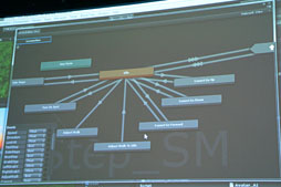 ꡼ No.030 | GDC 2012ϼUnityϥ˥᡼󥷥ƥबʲ֥ơȥޥפȡ֥֥ɥĥ꡼פǥ˥᡼ϤɤѤ뤫