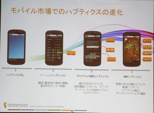 画像ギャラリー No.004のサムネイル画像 / 触感技術のImmersion,Android端末向けツール「HD Integrator」を発表。携帯端末の触感技術は新世代に