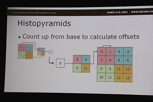 ꡼ No.033 | SCEEPhyreEngineȯԤܤDirectX 11٥Υեåѡܥ塼֤ˤץιͻ
