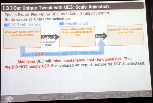 ꡼ No.006Υͥ / ڹΥ೫ȯԲĤǸ줿ASURAS WRATHפˤUnreal Engine 3Ƴ