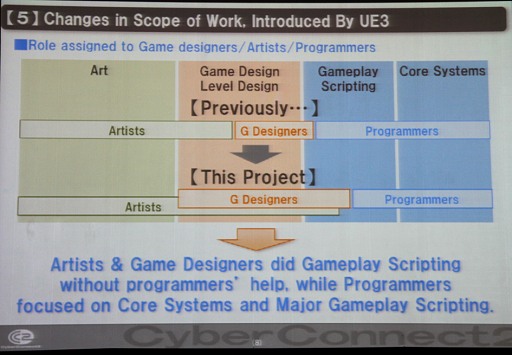 ꡼ No.012Υͥ / ڹΥ೫ȯԲĤǸ줿ASURAS WRATHפˤUnreal Engine 3Ƴ