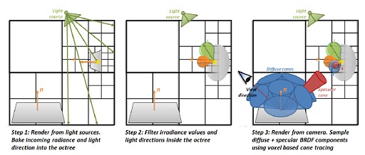 ꡼ No.004 | E3 2012Epic GamesǥˎUnreal Engine 4˸Global Illuminationꥢ륿Ǳ黻ǽ