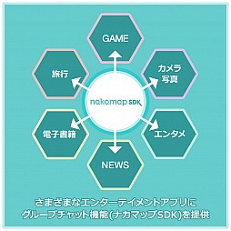 ꡼ No.003 | åޡȥե󥢥ץ˥롼ץåȵǽɲäSDK