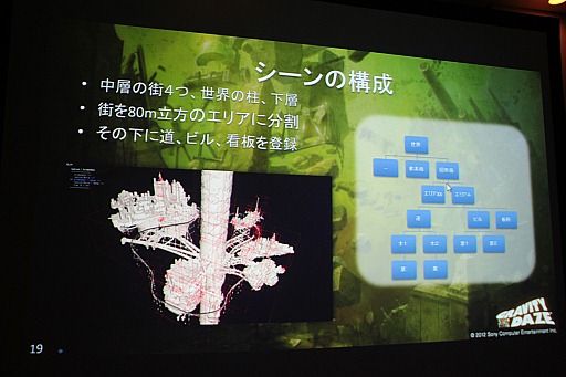 ꡼ No.019Υͥ / GTMF 2012ϡGRAVITY DAZE׳ȯåդ롤ȥ󥻥ץȤPS VitaǼ¸ˡμº