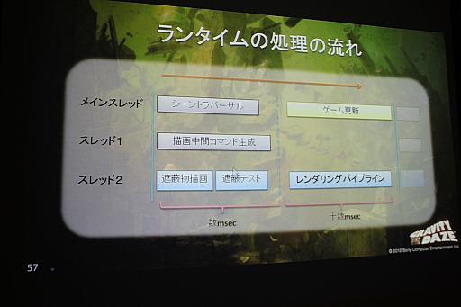 ꡼ No.042Υͥ / GTMF 2012ϡGRAVITY DAZE׳ȯåդ롤ȥ󥻥ץȤPS VitaǼ¸ˡμº