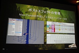 ꡼ No.052Υͥ / GTMF 2012ϡGRAVITY DAZE׳ȯåդ롤ȥ󥻥ץȤPS VitaǼ¸ˡμº