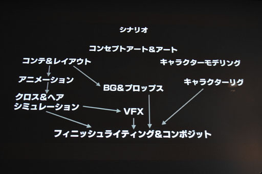꡼ No.007 | CEDEC 2012ϥᥤ󥰥֡Agnis Philosophyסˤμ奲२󥸥Luminous StudioפȤäѥǥ⡤γȯ 