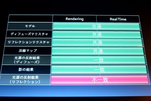 ꡼ No.029 | CEDEC 2012ϥᥤ󥰥֡Agnis Philosophyסˤμ奲२󥸥Luminous StudioפȤäѥǥ⡤γȯ 