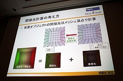꡼ No.006 | CEDEC 2012٤¿ȿͤޤưŪGI¸ǽʡModular Radiance TransferˡפȤ