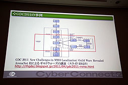꡼ No.015 | CEDEC 2012ϺäƱȯפ饤Ķɤ٤֥˻Ȥٱġ׷ץݡ