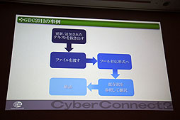 ꡼ No.016 | CEDEC 2012ϺäƱȯפ饤Ķɤ٤֥˻Ȥٱġ׷ץݡ