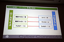 ꡼ No.017 | CEDEC 2012ϺäƱȯפ饤Ķɤ٤֥˻Ȥٱġ׷ץݡ