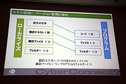 ꡼ No.018 | CEDEC 2012ϺäƱȯפ饤Ķɤ٤֥˻Ȥٱġ׷ץݡ