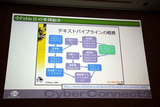 ꡼ No.021 | CEDEC 2012ϺäƱȯפ饤Ķɤ٤֥˻Ȥٱġ׷ץݡ