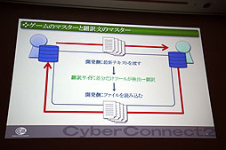 ꡼ No.022 | CEDEC 2012ϺäƱȯפ饤Ķɤ٤֥˻Ȥٱġ׷ץݡ