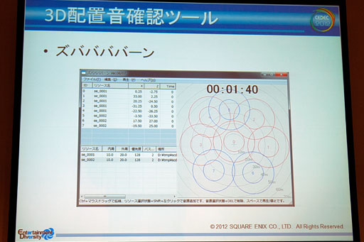 ꡼ No.033 | CEDEC 2012ϥˤΥɥबġ뷲ɤɤϪ֥ɳȯϤʤˤʤޤ