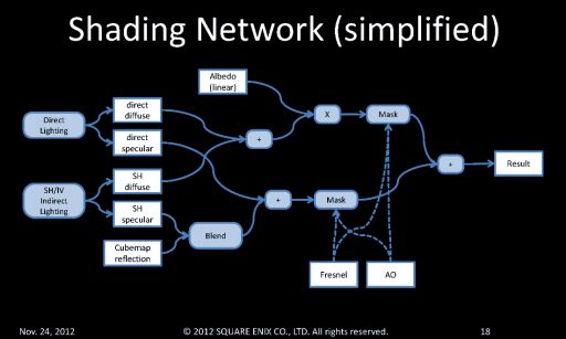 ꡼ No.012Υͥ / SQEXOC 2012ϥꥢ륿󥰥ǥAgni's PhilosophyפѤ줿ǿեåѤƤ򸫤ԡ