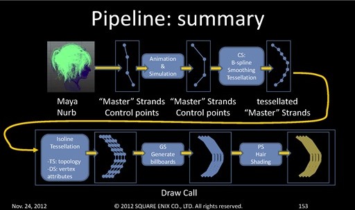꡼ No.021Υͥ / SQEXOC 2012ϡAgni's PhilosophyפѤ줿եåѲԡˡAgniȱɽϤˤƼ¸줿Τ