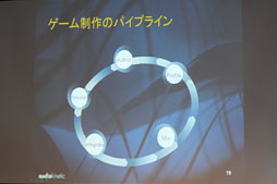 ꡼ No.010Υͥ / ޥ۸ĶޤǥݡȤ륵ɥߥɥ륦WwiseפAudiokineticܾΦ