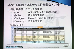 ꡼ No.022Υͥ / ޥ۸ĶޤǥݡȤ륵ɥߥɥ륦WwiseפAudiokineticܾΦ