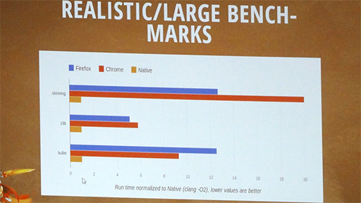 ꡼ No.012Υͥ / GDC 2013Web֥饦ǡUnreal Engine 3פ̥̥ư&#033;&#063; २󥸥5HTML5ذܿäεѤȤ