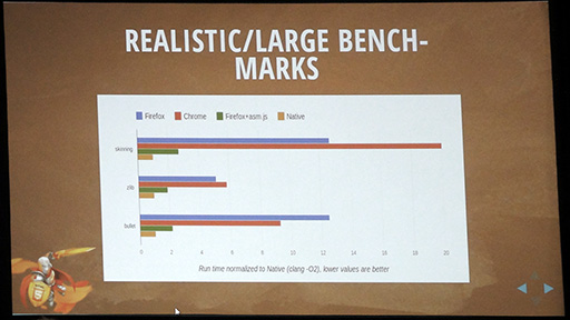 ꡼ No.014Υͥ / GDC 2013Web֥饦ǡUnreal Engine 3פ̥̥ư&#033;&#063; २󥸥5HTML5ذܿäεѤȤ